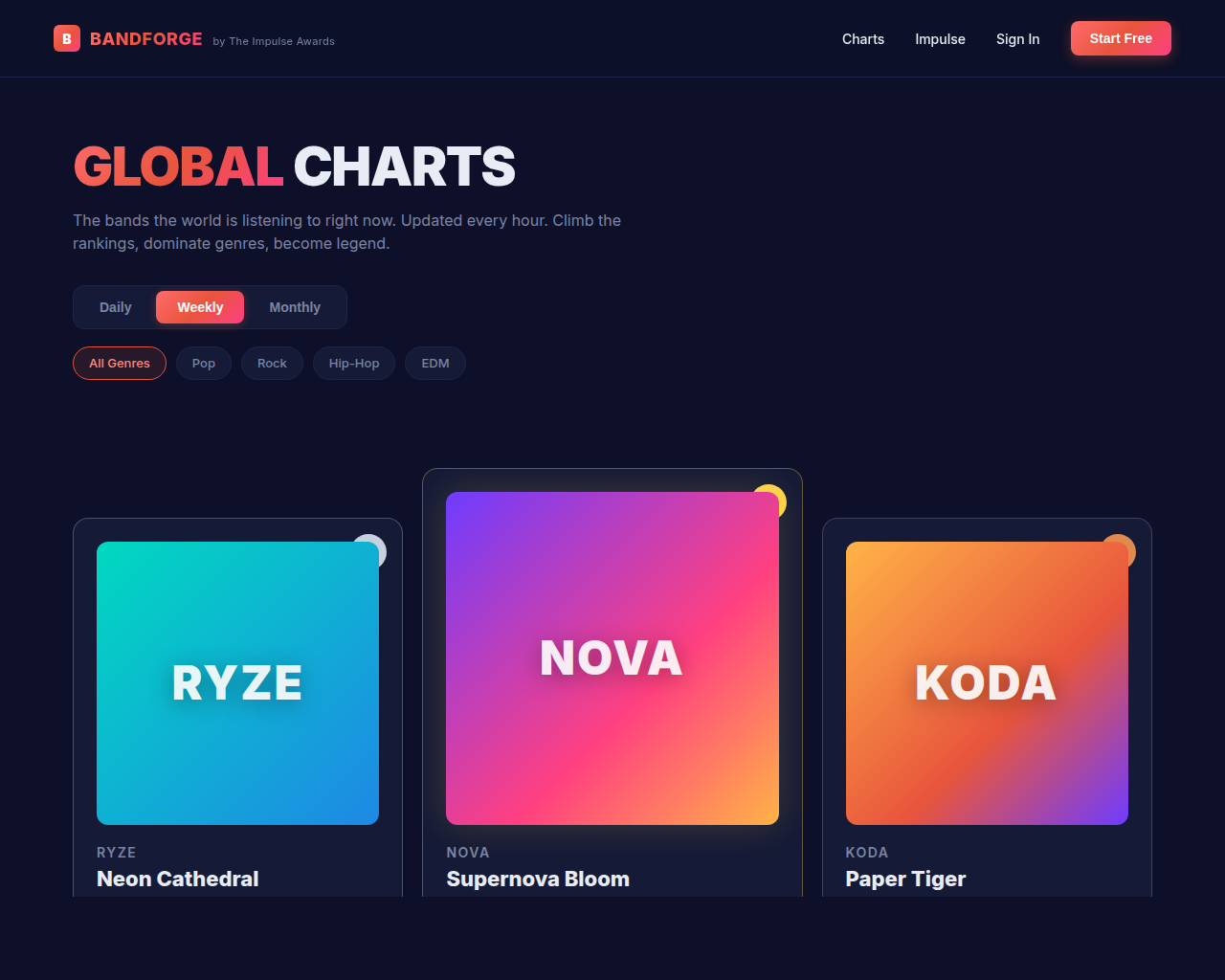 Charts preview