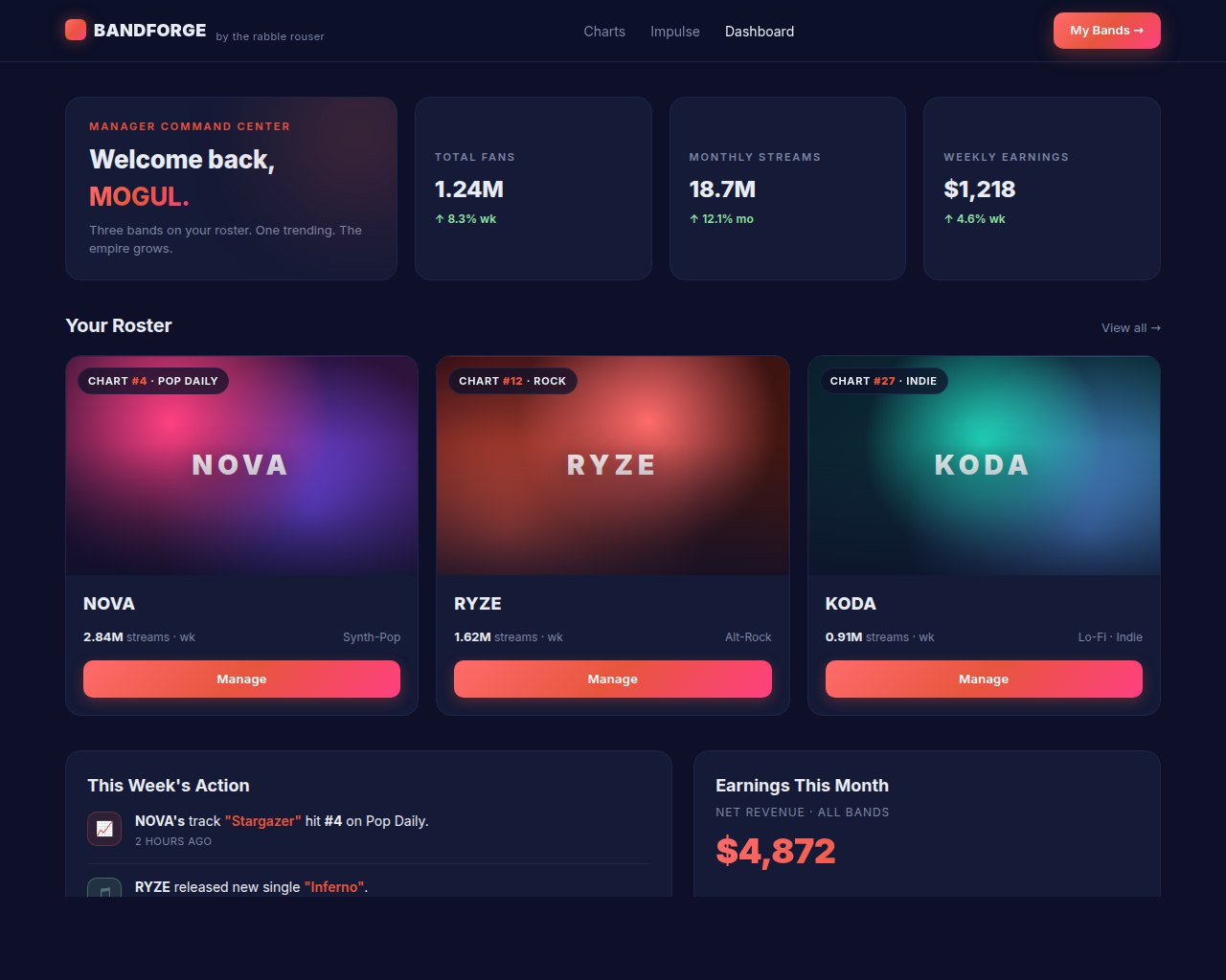 Dashboard preview